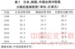 ���ǵ����Ի�ֱ��Ͷ�ʵ�ó��ЧӦ��