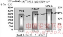 Ӱ���й��ɣ�ҵ�仯����Ҫ��������