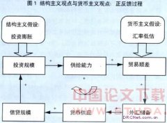 Ͷ�ʡ��������й����������������