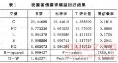 �ҹ���ծ����Ӱ�����ص�ʵ֤����