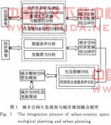 我国城乡空间生态规划新思路
